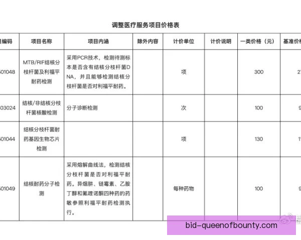 一次性用品替代核算方式，兼顾成本控制与环保效益